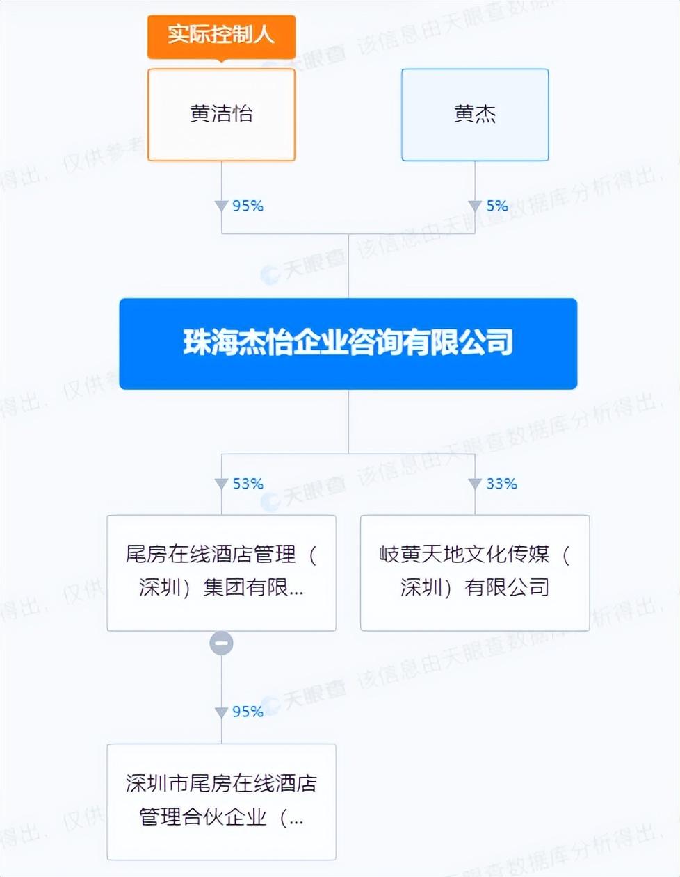 2023年了还有人用酒店尾房噱头做资金盘？