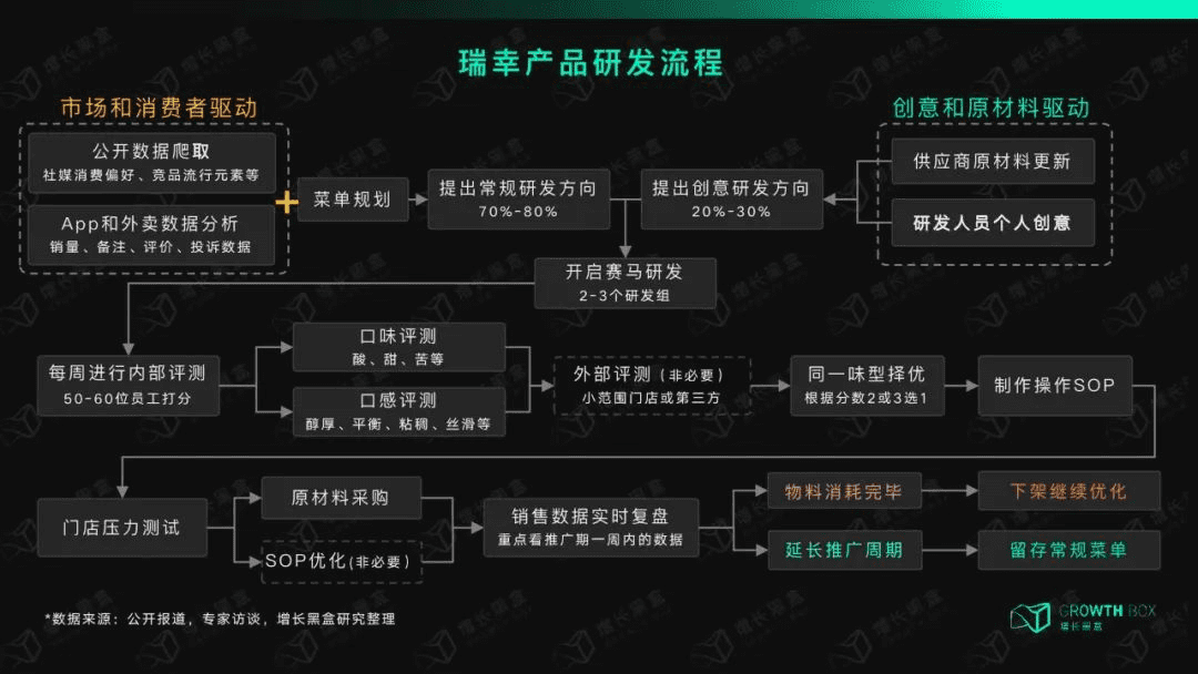 从濒临倒闭，到3个月净赚10亿，瑞幸凭啥逆风翻盘？