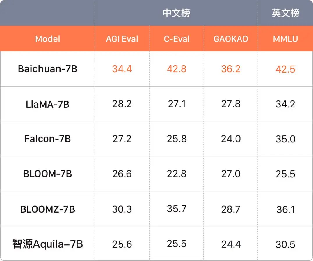 4个月搓出3款大模型，王小川偷了大厂的“家”