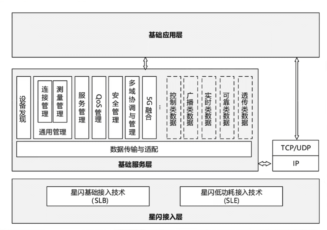 HarmonyOS 4之后，留给小米OV的时间不多了