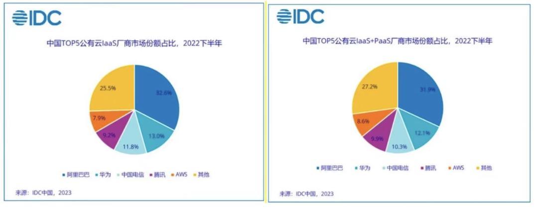 突飞猛进的运营商云：一边下沉，一边搞AI基建