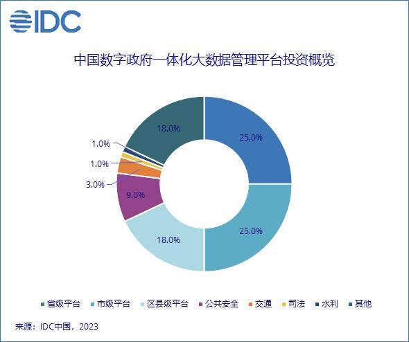 突飞猛进的运营商云：一边下沉，一边搞AI基建