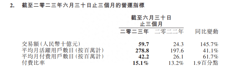 用户下沉业绩上升，同程旅行找到业务复苏“压舱石”