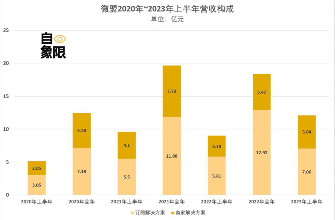 AI+SaaS，会是微盟们的新法器吗？