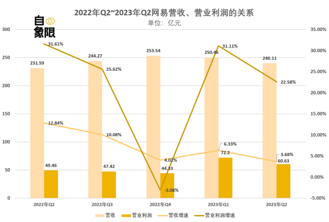 网易请回答：AI 2.0如何交卷？