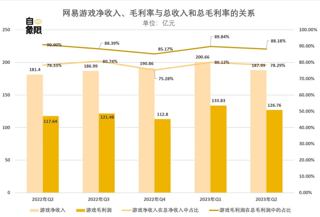 网易请回答：AI 2.0如何交卷？