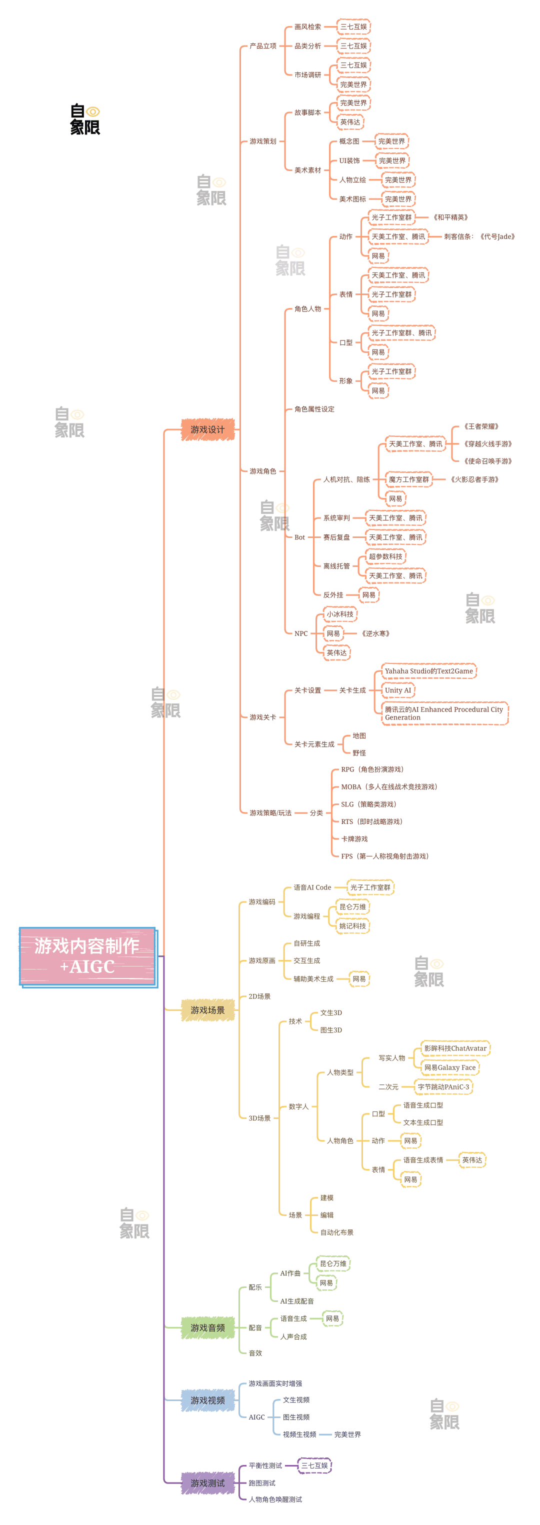 网易请回答：AI 2.0如何交卷？