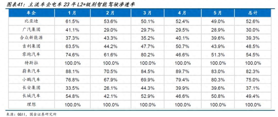 自动驾驶攻城战，华为小鹏先亮剑