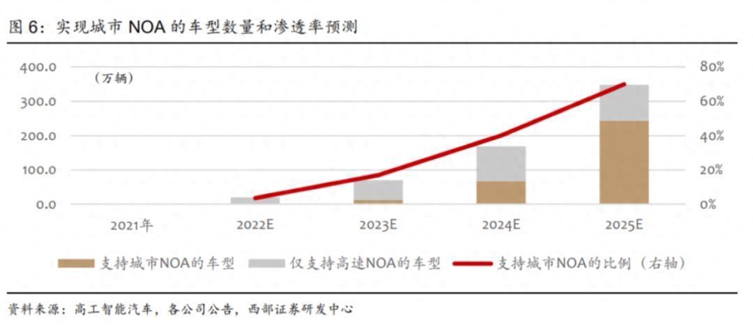 自动驾驶攻城战，华为小鹏先亮剑