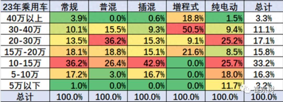 自动驾驶攻城战，华为小鹏先亮剑