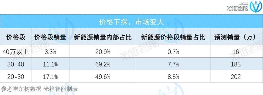 自动驾驶攻城战，华为小鹏先亮剑