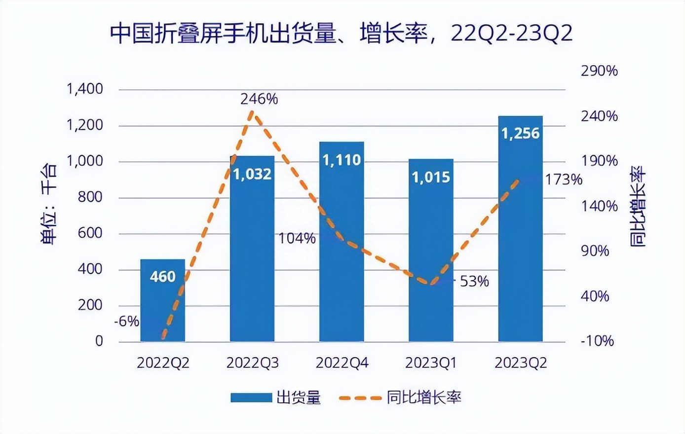 多元产品齐布阵，小米站稳高端市场