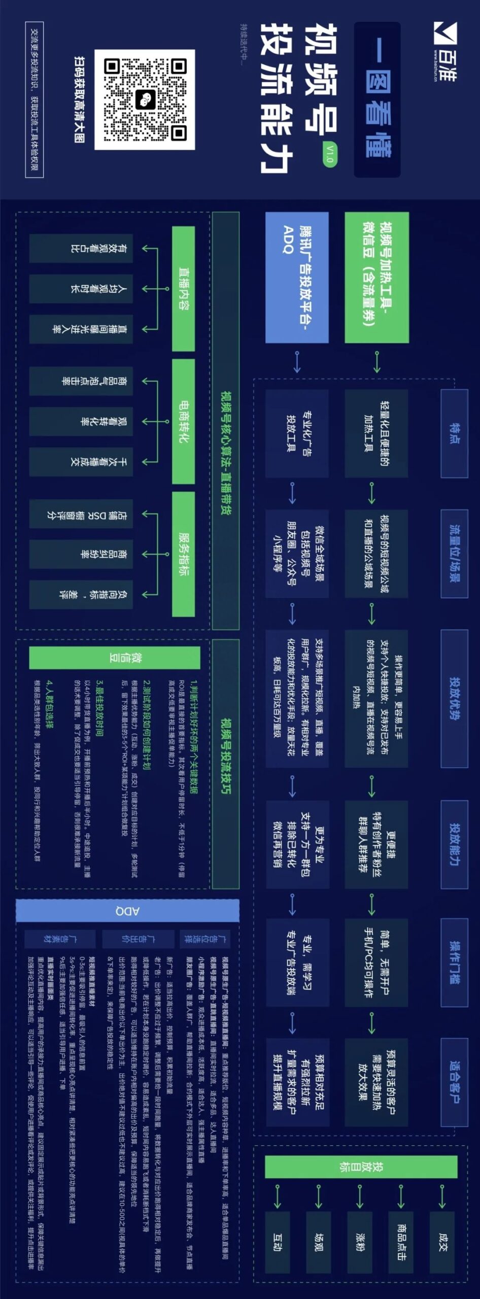 商家加速涌入，如何抢抓视频号30 亿背后的红利