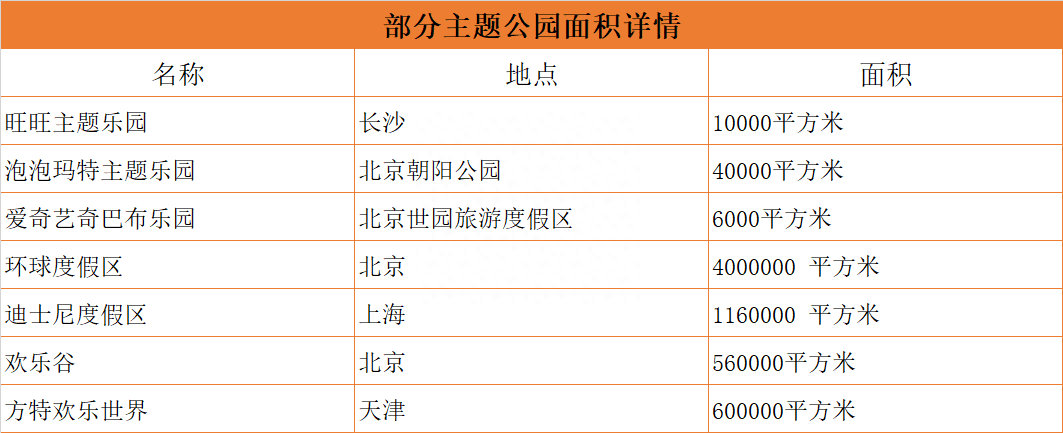 旺旺、泡泡玛特成功避开与迪士尼的正面竞争？