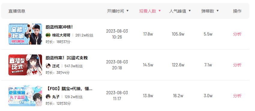 在B站一个月内涨粉80万，“哈基米大战”竟成B站顶流密码