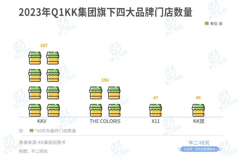 三年巨亏76亿，KK集团三闯IPO