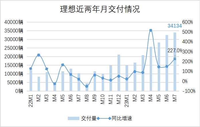 理想的大考还在前方