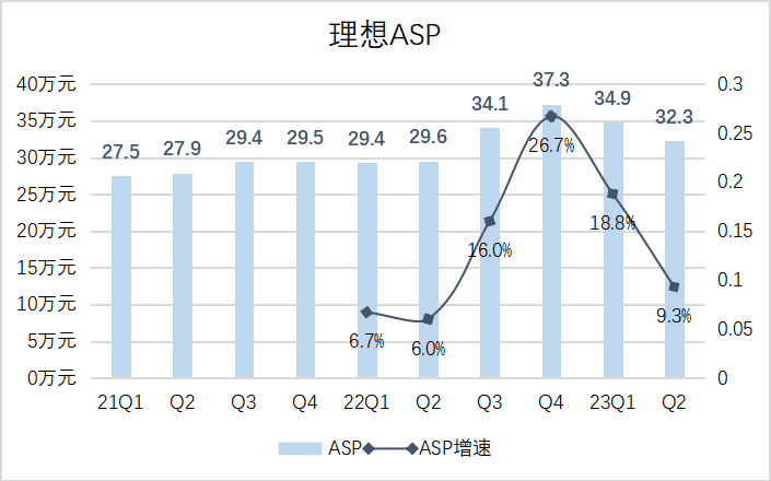 理想的大考还在前方