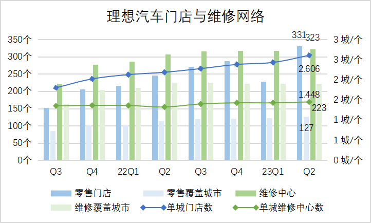 理想的大考还在前方