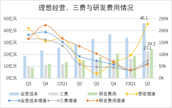 理想的大考还在前方