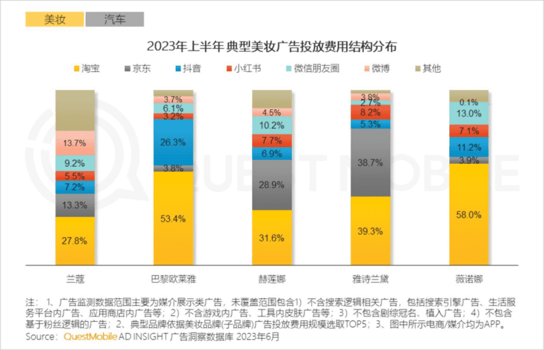 微博苦觅“第二春”