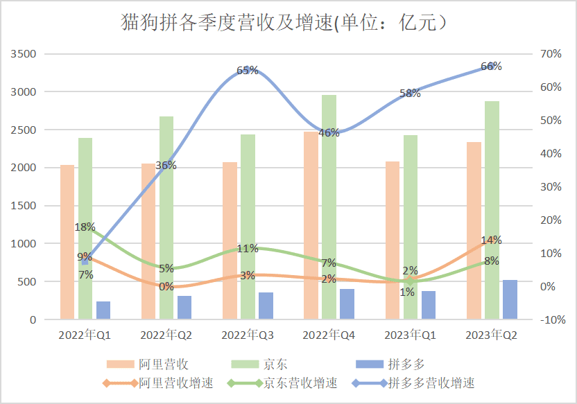 电商三国杀，攻守互换