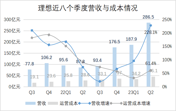 理想的大考还在前方