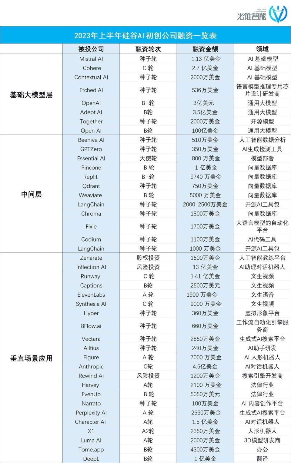 硅谷AI启示录，中国式AI 避坑指南