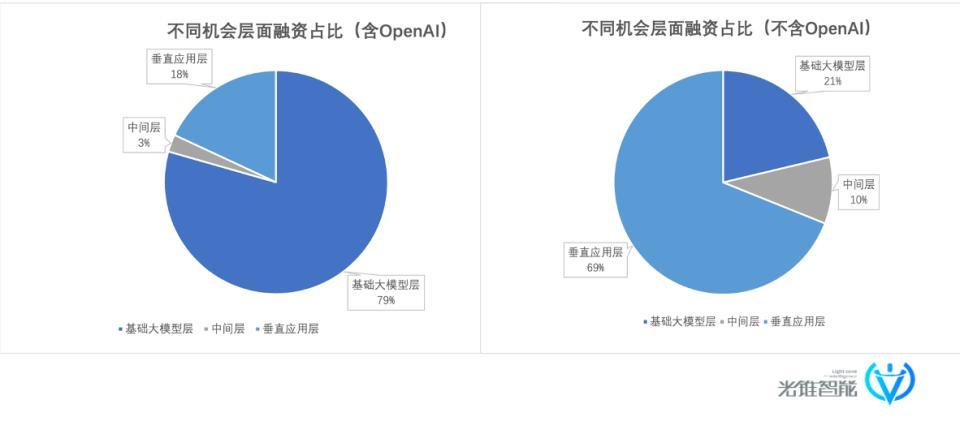 硅谷AI启示录，中国式AI 避坑指南