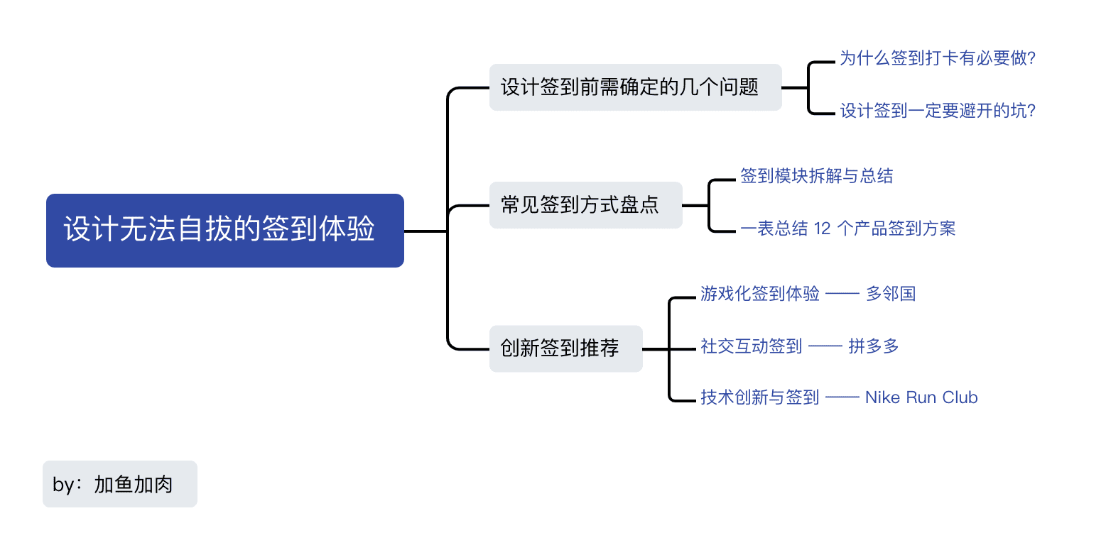 平平无奇的签到，如何让用户无法自拔