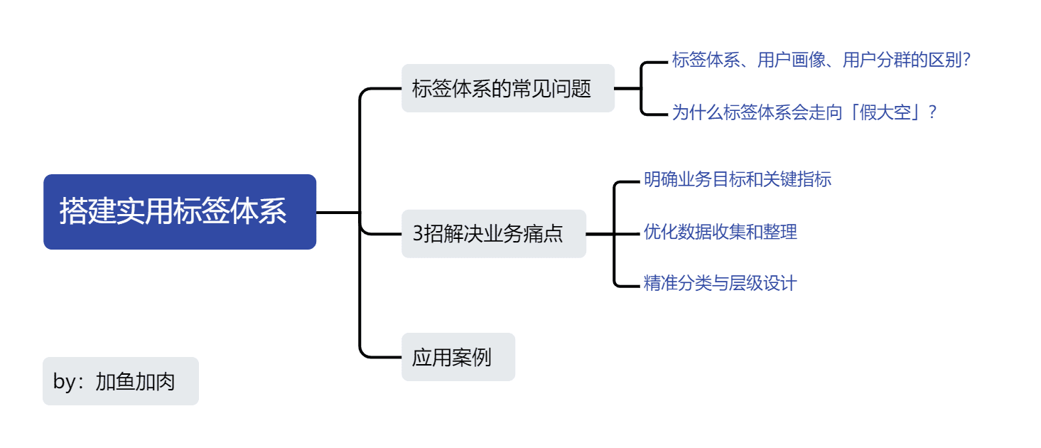 你的标签体系假大空？这 3 招解决业务痛点