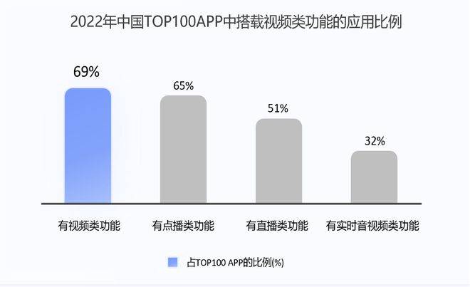 火山引擎：架起视频行业创新与用户体验的“云底座”