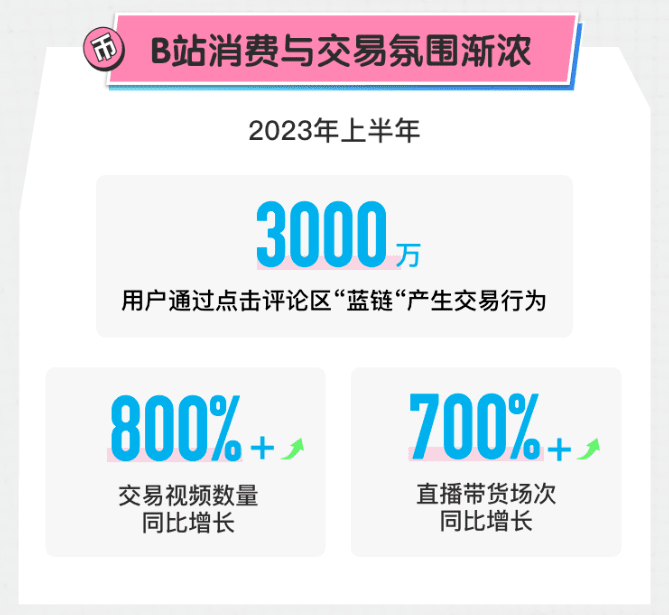 舍不得跳过的广告？900万播放冲上B站热门