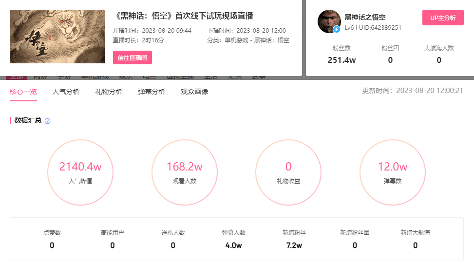 低粉UP主缔造百万播放，下半年B站内容战怎么打？