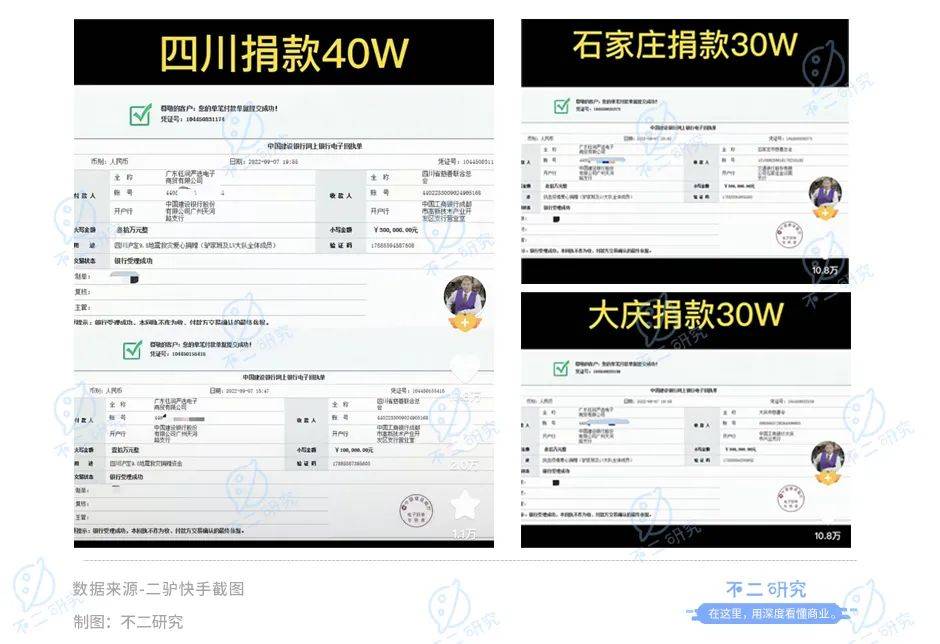 二驴公益捐赠100万元 驰援京津冀等地防汛救灾