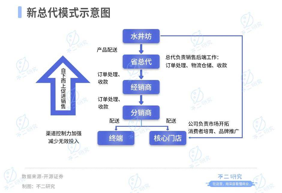 白酒行业半年报：舍得酒业营收净利碾压水井坊