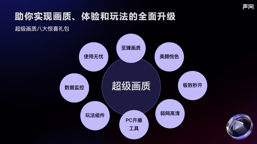 2023，谁在引领实时互动进入高清时代？