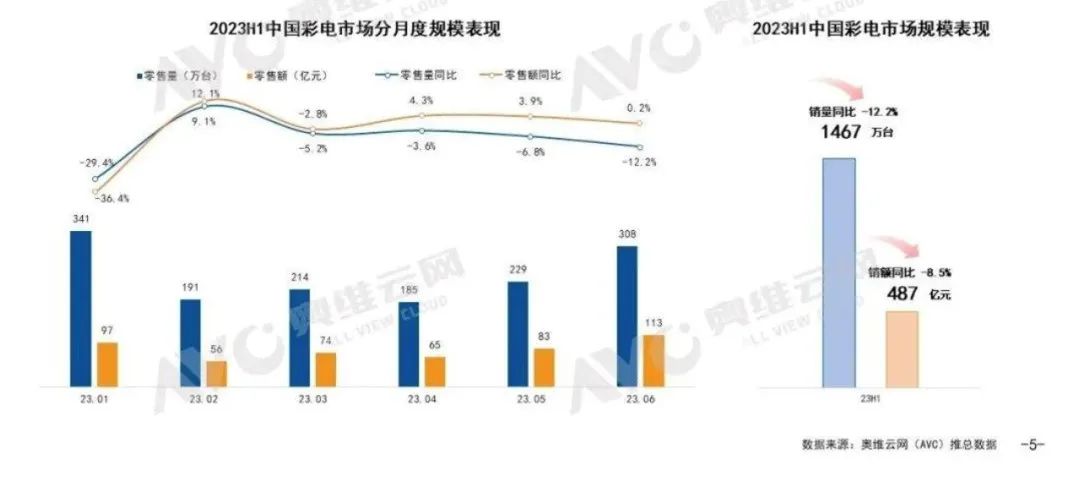 智能音箱、智能手表引领趋势，新兴消费电子成市场新宠