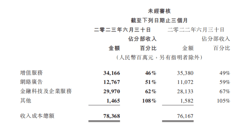 腾讯游戏的转身