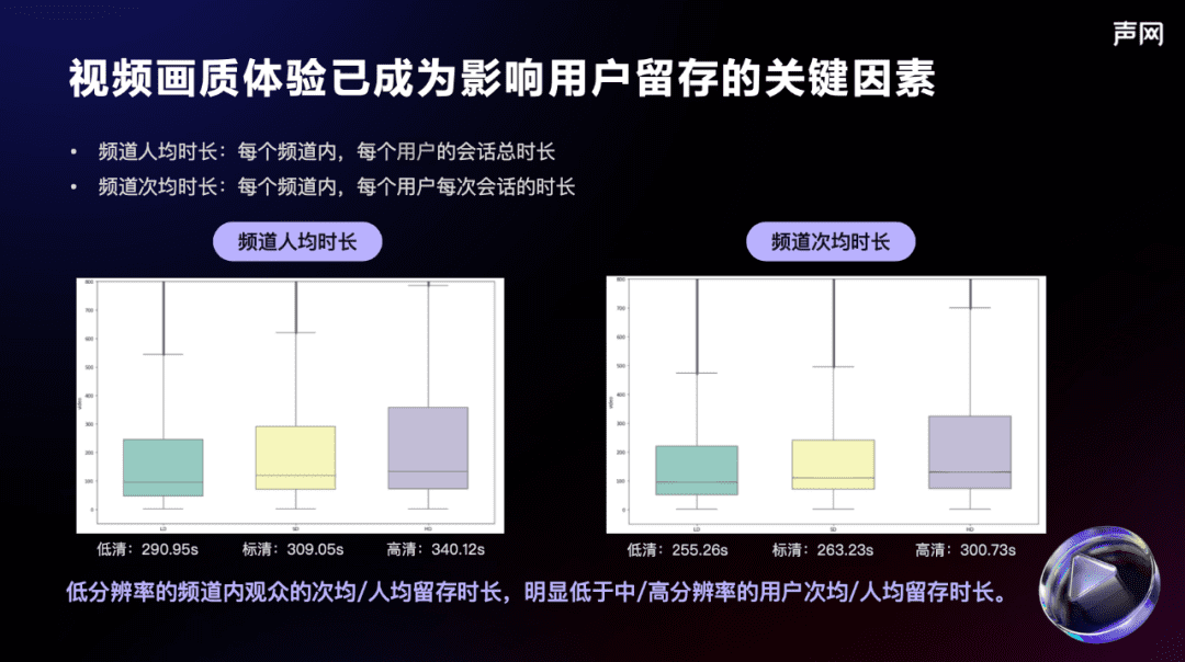 2023，谁在引领实时互动进入高清时代？