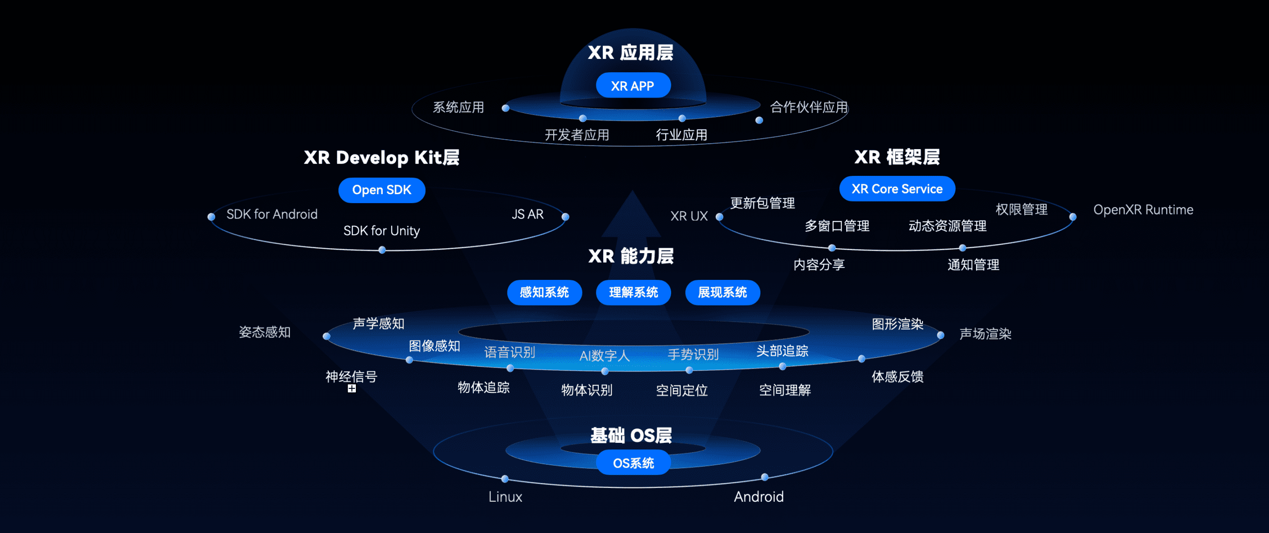 Rokid发力空间计算，新一代人机交互产品Rokid AR Studio亮相