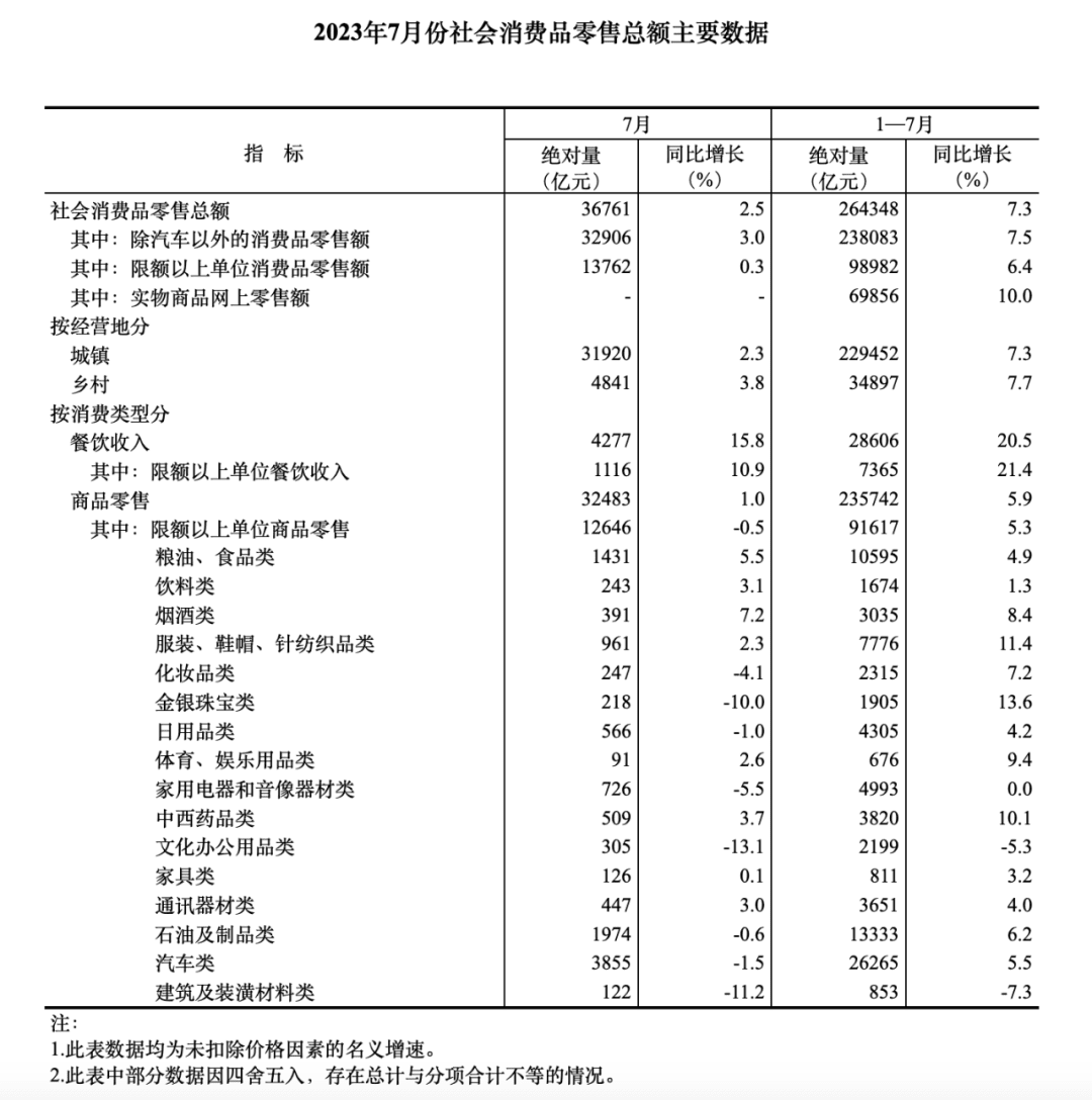 从服务零售额被纳入消费整体数据，看本地生活的稳增长价值