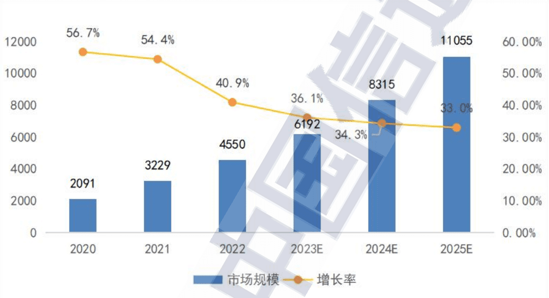 ​重回增长背后：阿里云在AI淘到了金，还要“卖铲子”