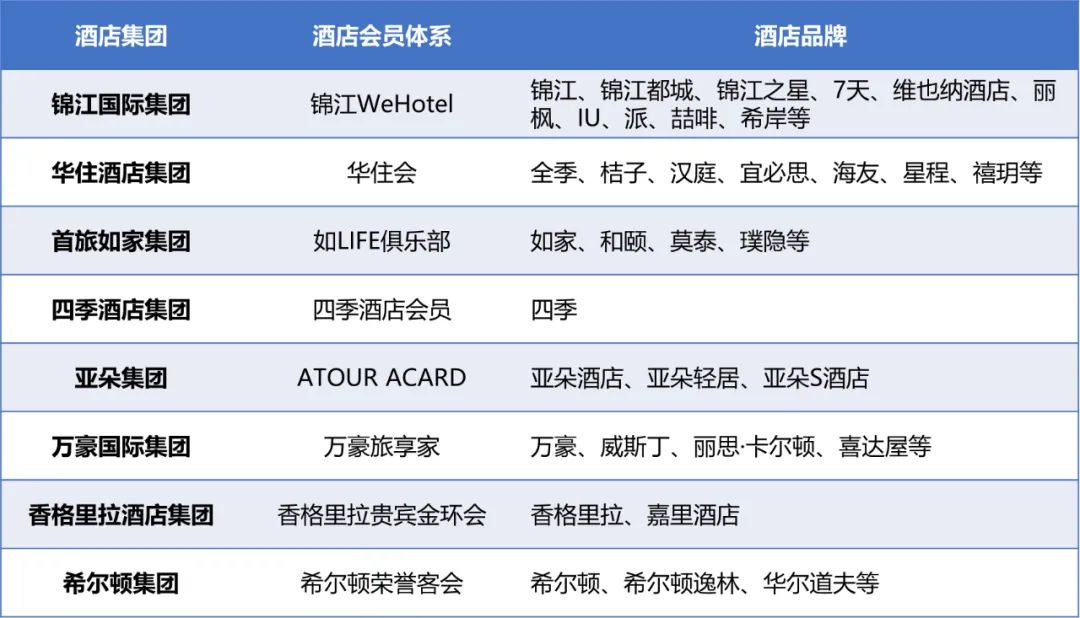 内容平台涌入、OTA平台进击，旅游市场酣战升级