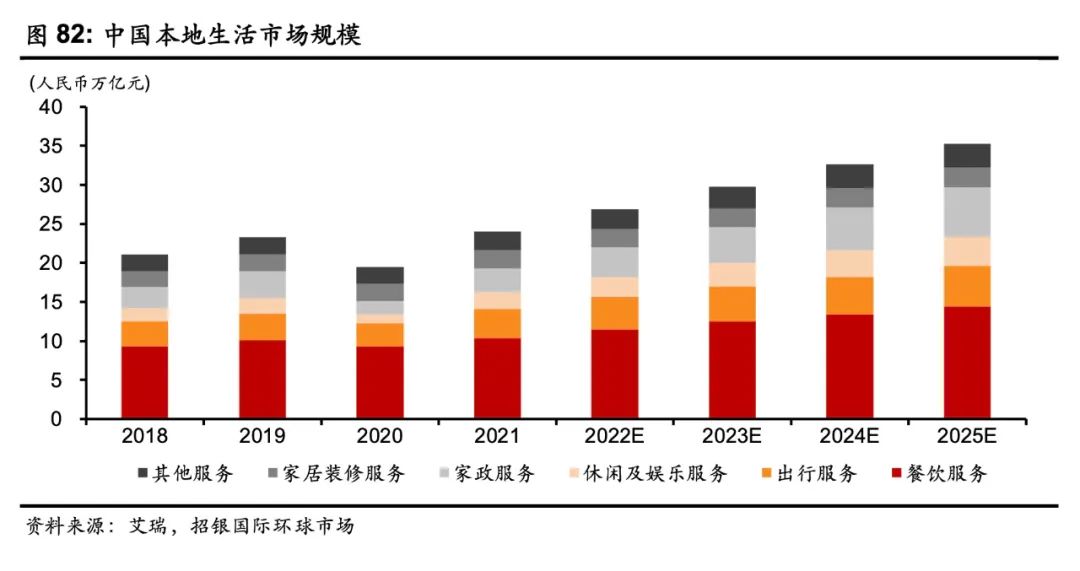 本地生活后竞争时代，美团的韧性从何而来？