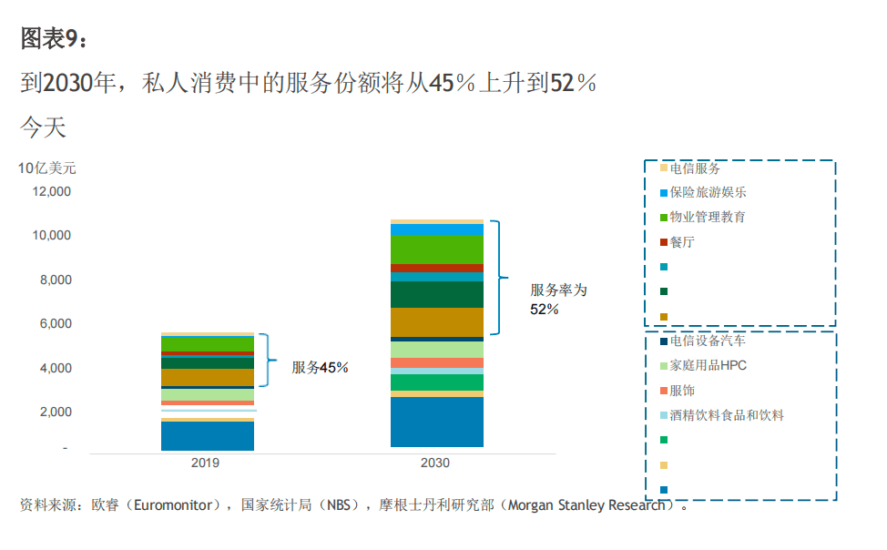 从服务零售额被纳入消费整体数据，看本地生活的稳增长价值