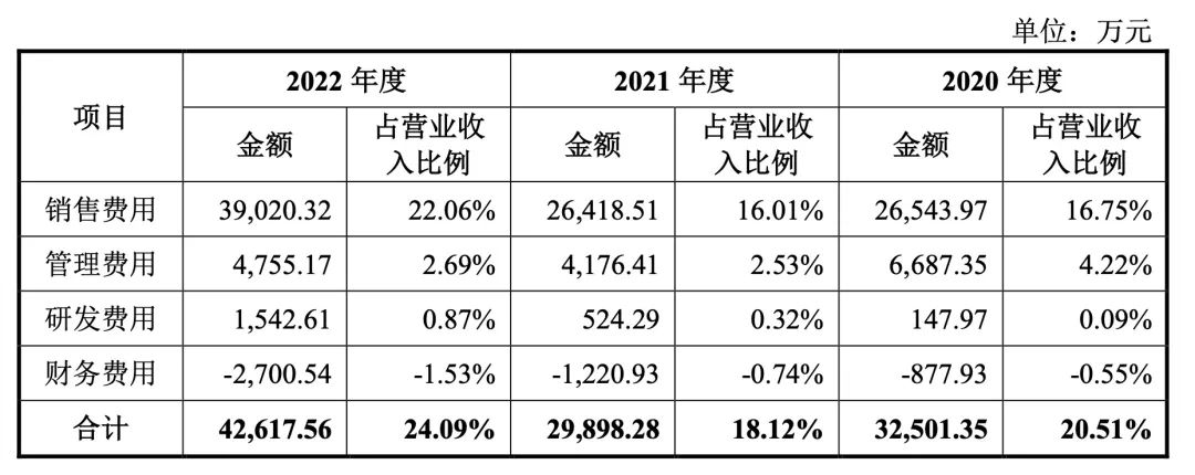 掉线的研发，能否筑起敷尔佳的壁垒？