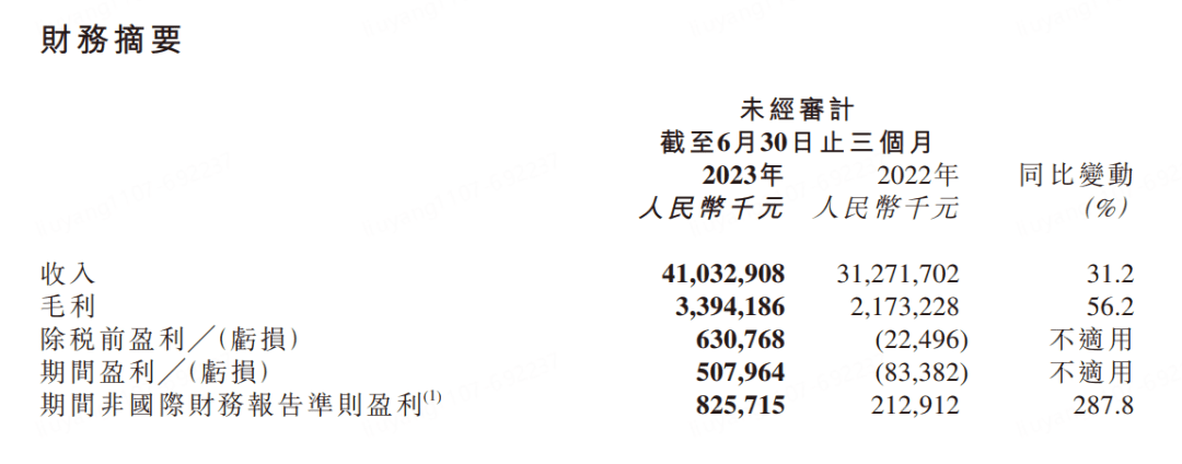 物流行业样本蝶变：质疑、理解、和成为