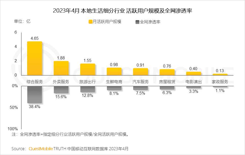 本地生活后竞争时代，美团的韧性从何而来？