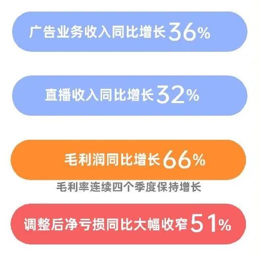 效果广告增长60%，品牌开始涌入B站？